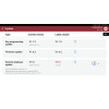 КОД:8607000526022 / SMART SAFE IQ12-S2 Диагностичен уред за леки и електрически автомобили / IQ12-S2 от SmartSafe Europe GmbH категория Бордова диагностика от DalkoMotors.com