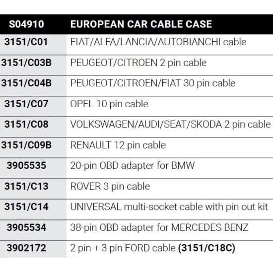 КОД:3902172 / Кабел 2-pin + 3-pin за FORD / 3902172 - Кабел за FORD  2+3 пина ; TEXA от TEXA S.p.A. категория  от DalkoMotors.com