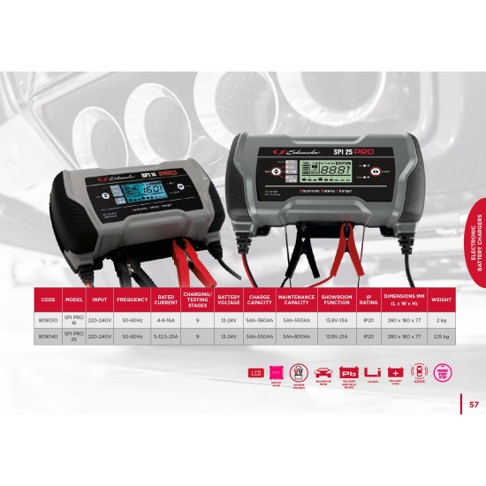 Инструменти SPI PRO 16 - Зарядно устройство за акумулатори 12-24V (809030) на марката Schumacher Europe SPRL ще намерите в DalkoMotors.com КОД:809030 / SPI PRO 16 - Зарядно устройство за акумулатори 12-24V / 19116 от Schumacher Europe SPRL категория Зарядни устройства от DalkoMotors.com
