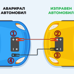Кабели за подаване на ток 1000A