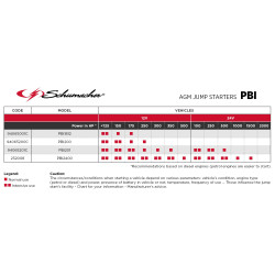 КОД:94065001C / PBI 1812 - Бустер 12V-700CA / 20401 от Schumacher Europe SPRL категория Стартерни устройства (бустери) от DalkoMotors.com