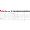 КОД:94065050C / SPI3 - Зарядно и поддържащо устройство за акумулатори 12V-3A / 20331 от Schumacher Europe SPRL категория Зарядни устройства от DalkoMotors.com