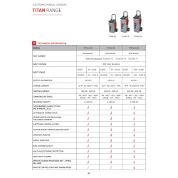 Инструменти TITAN 100 Зарядна и стартерна станция за акумулатори 12-24V (815701500C) на марката Schumacher Europe SPRL ще намерите в DalkoMotors.com КОД:815701500C / TITAN 100 Зарядна и стартерна станция за акумулатори 12-24V / 14576 от Schumacher Europe SPRL категория Зарядни устройства от DalkoMotors.com