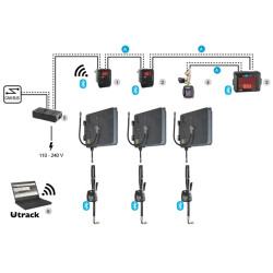 КОД:NEX·U·® / NEX·U·® Система за наблюдение, управление и контрол на складовите наличности на масла и експлоатационни течности / 20416 от Alentec & Orion AB категория Оборудване за грес от DalkoMotors.com