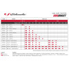 КОД:860003 / SOS Бустер 12V-1200CA / 20724 от Schumacher Europe SPRL категория Стартерни устройства (бустери) от DalkoMotors.com
